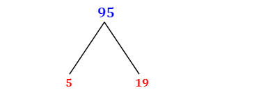 Prime Factorization of 95 with a Factor Tree Prime Factorization of 95 with a Factor Tree